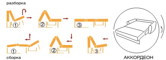 Виды механизмов раскладывания диванов прямой
