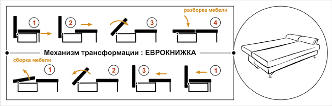 Самый легкий механизм трансформации дивана