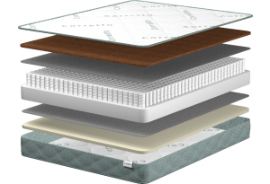 Матрас Greenline Popolare 170х190